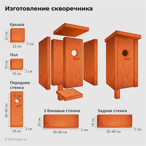 Изготовление основы скворечника