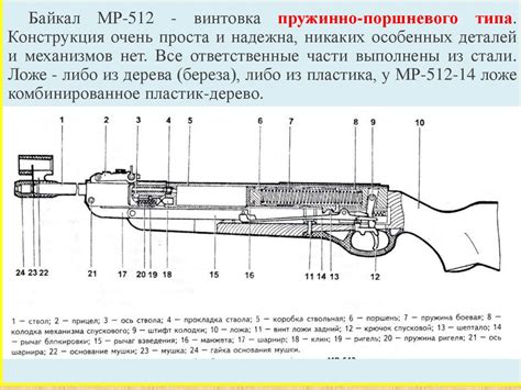 Изготовление пневматической винтовки