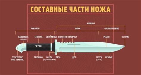 Изготовление рабочей части ножа