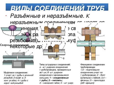 Изготовление резьбового соединения для цангового зажима