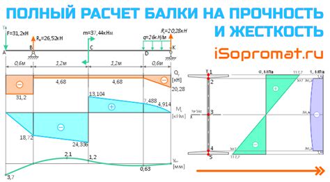 Изготовление сечений