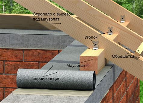 Изготовление стен и крыши