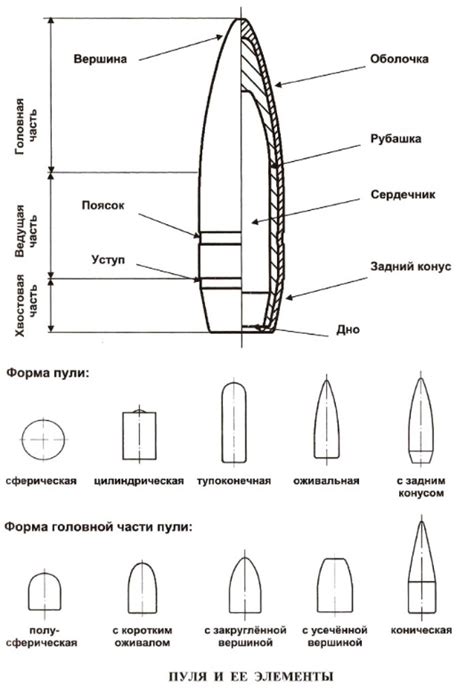 Изготовление формы для оловянной пули