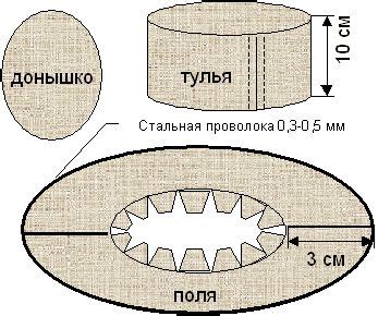 Изготовление цилиндра хаммера