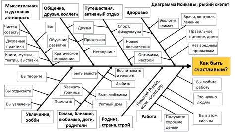 Изготовление шаблона диаграммы Исикавы