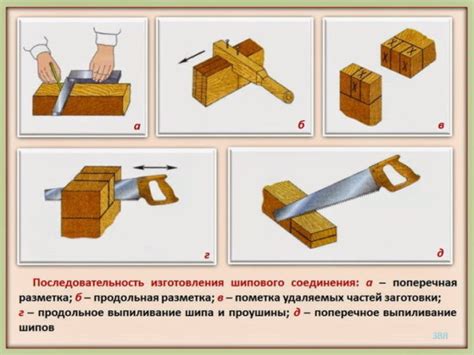 Изготовьте шаблон шип-паз