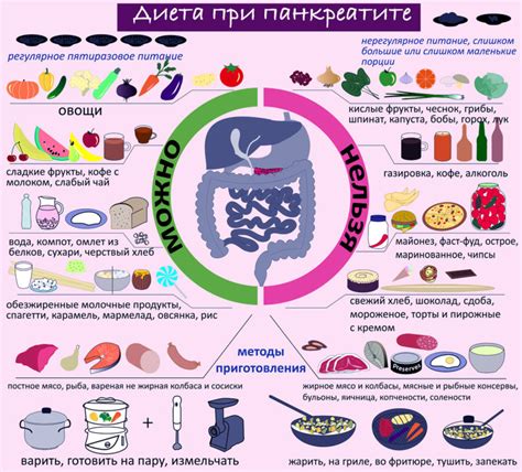 Изжога и питание: 5 продуктов для борьбы с неприятными ощущениями