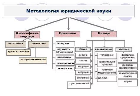 Изложите результаты исследования