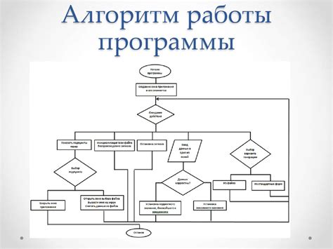 Изменение алгоритма поиска