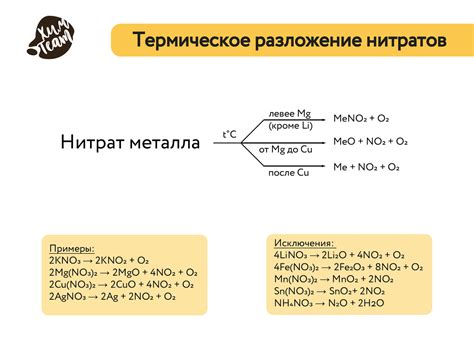 Изменение внешнего вида соли при нагревании