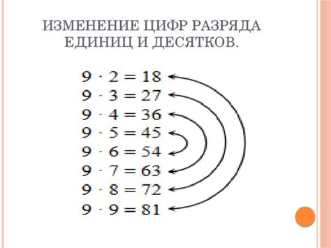 Изменение выравнивания цифр