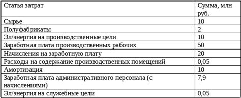 Изменение в эмоциональной связи