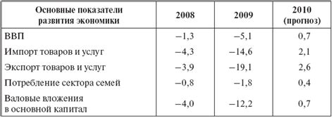 Изменение глобального отступа таблицы