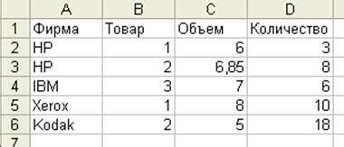 Изменение данных в Excel с использованием формул и функций