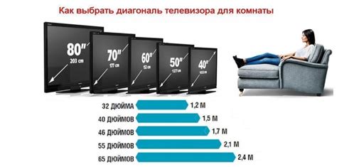 Изменение диагонали телевизора: факторы, влияющие на размер экрана