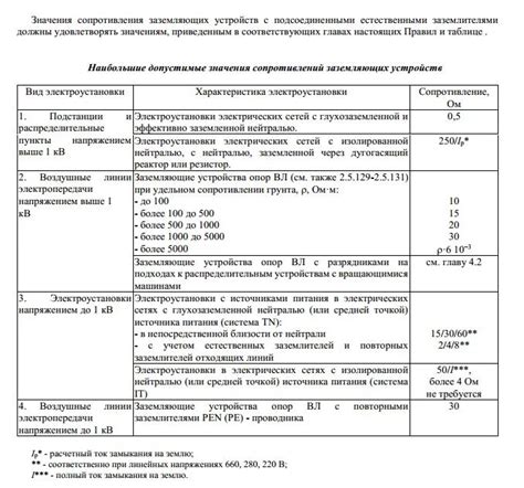 Изменение директора в ЕГРЮЛ: основные шаги и рекомендации