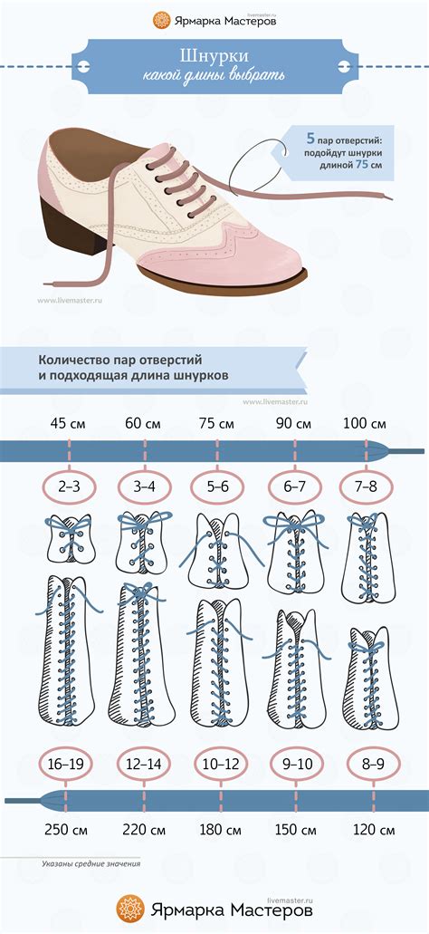 Изменение длины шнурка