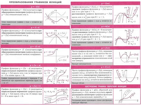 Изменение доступных функций