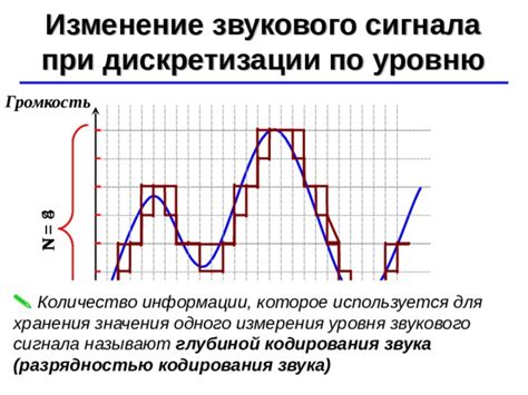 Изменение звукового сигнала при закупке