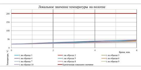 Изменение значений: