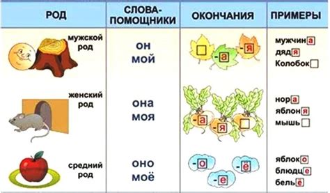 Изменение имен персонажей на протяжении фильма