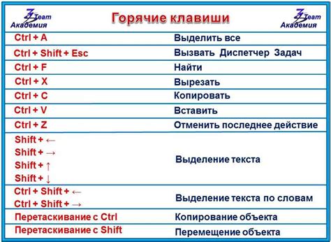 Изменение и настройка горячих клавиш для команд