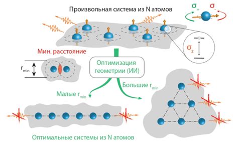 Изменение квантовых состояний