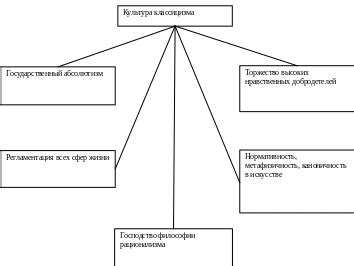 Изменение культурных и общественных ценностей