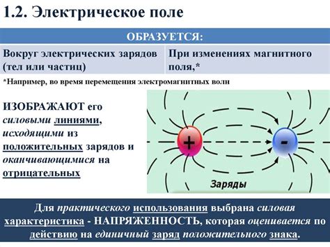 Изменение магнитного поля и возникновение электрического поля