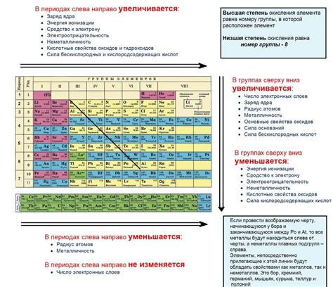 Изменение масштаба элементов