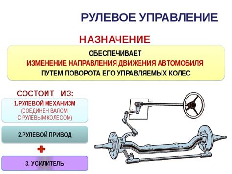 Изменение направления колес автомобиля