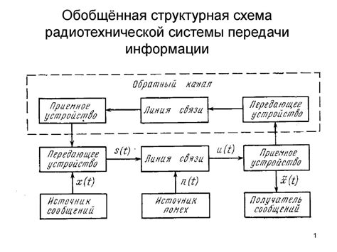 Изменение настроек канала передачи данных