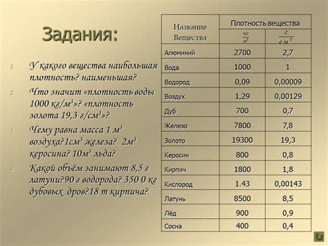 Изменение настроек объема и баланса