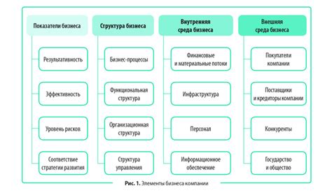 Изменение организационной структуры может вызвать необходимость в изменении