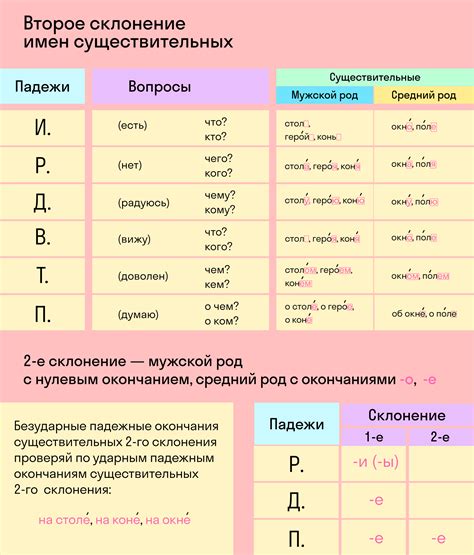 Изменение падежей