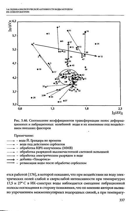 Изменение периода колебаний под воздействием внешних факторов