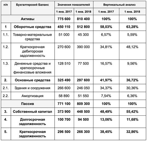 Изменение персональных данных в Системе Финансовой Отчетности