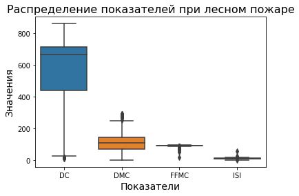 Изменение порядка отображения блоков