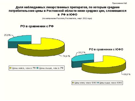 Изменение потребительских привычек