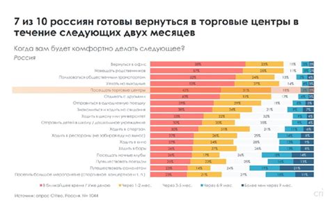 Изменение потребительского поведения