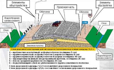 Изменение профиля дороги с помощью асфальтовых ручьев