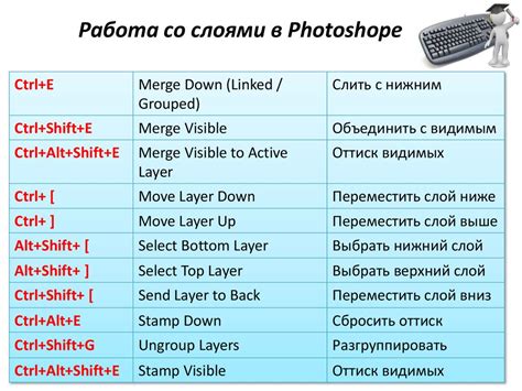 Изменение размера вкладок через клавиатурные комбинации