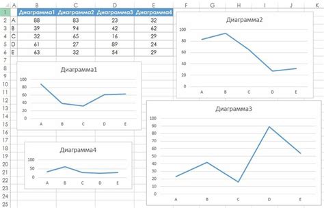 Изменение размера и масштаба диаграммы