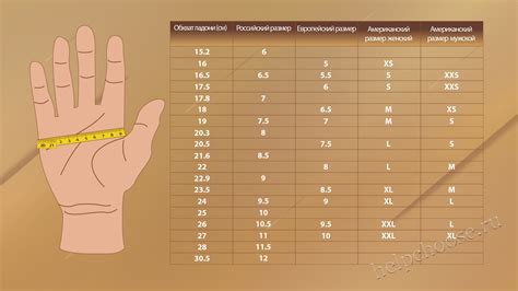 Изменение размера и формы рук