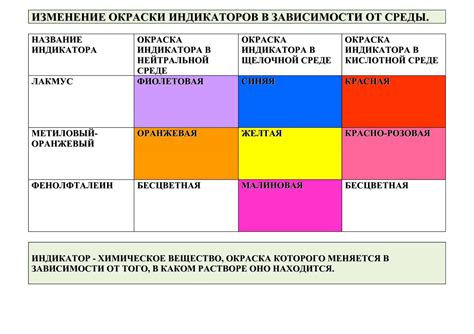 Изменение размера шрифта в различных программных средах