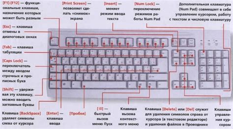 Изменение раскладки клавиш для более эффективного игрового опыта