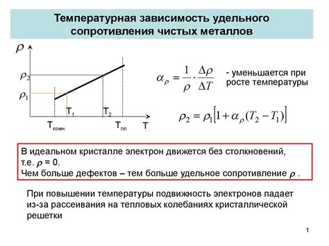 Изменение режима работы в зависимости от температуры