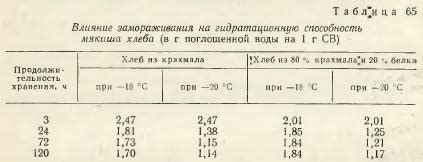 Изменение свойств при замораживании