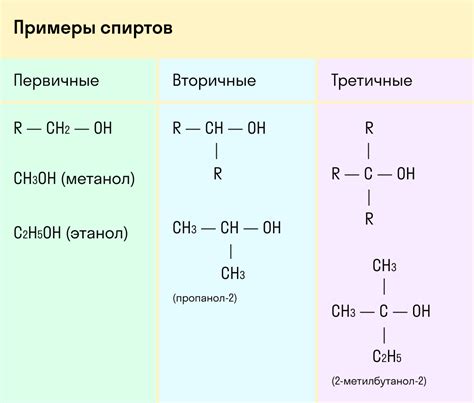 Изменение свойств при смешении спирта с содой