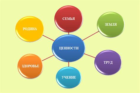 Изменение смысла и ценности подарка